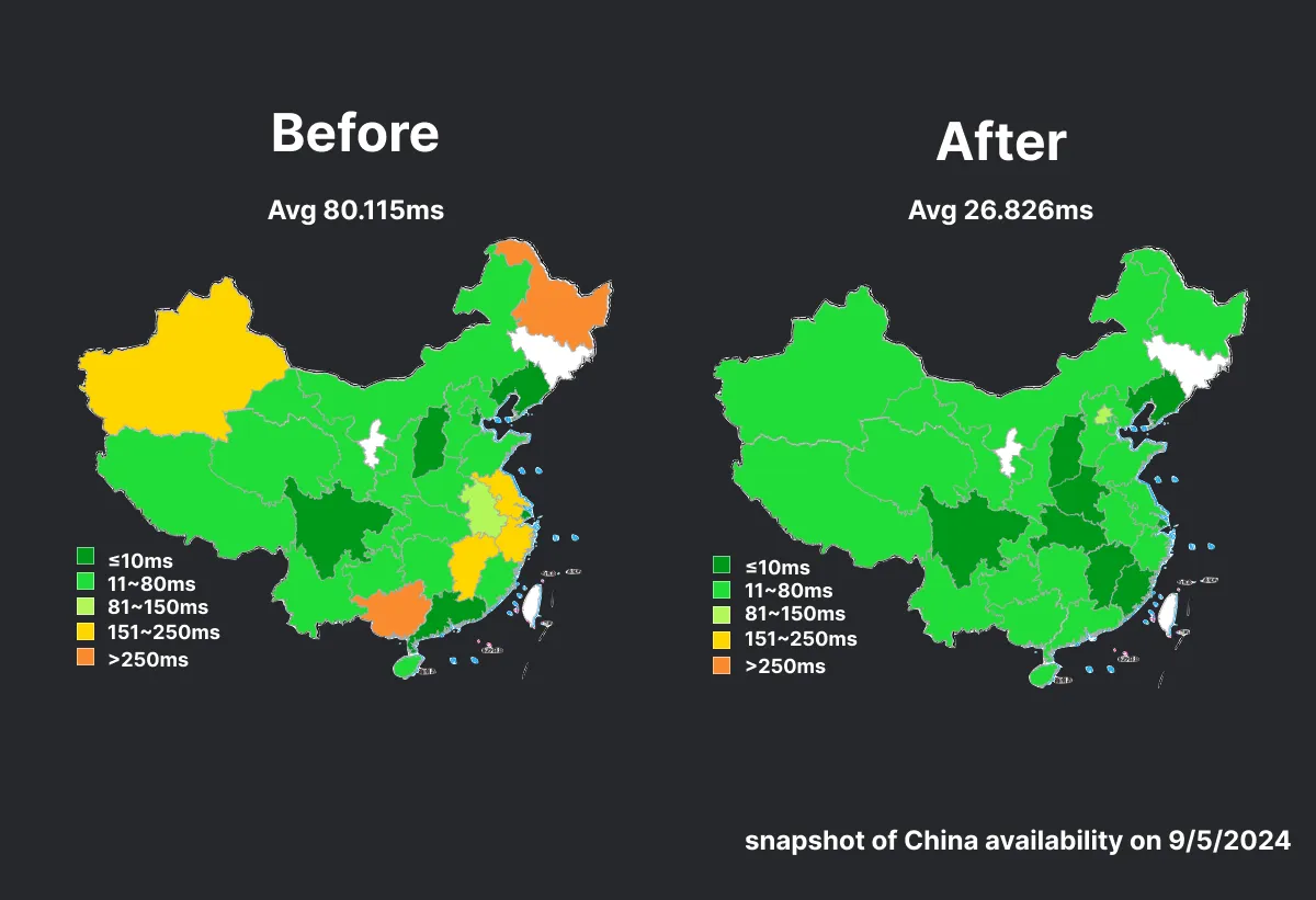 China Patch availability image