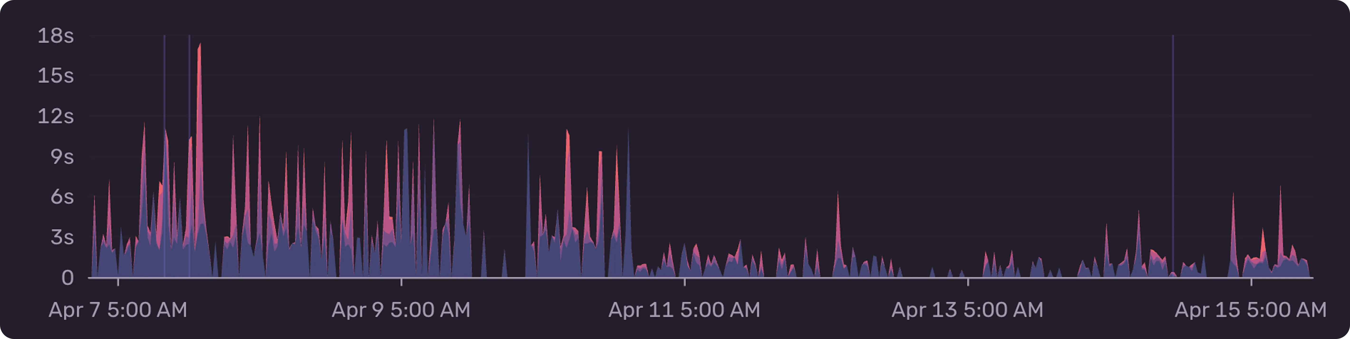 insights page loads