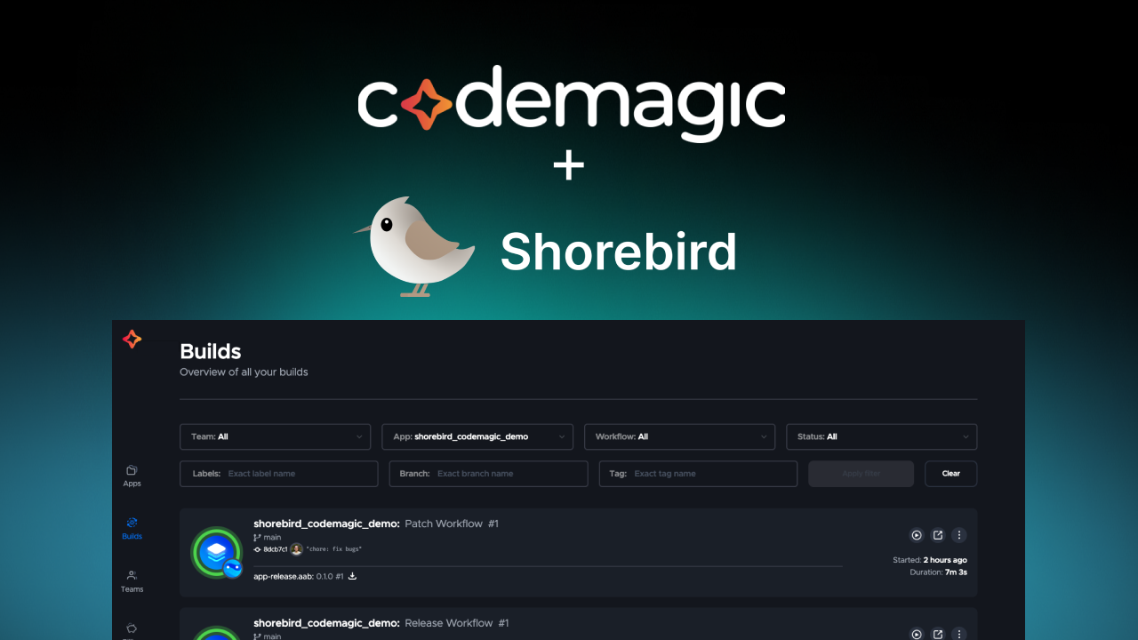 Shorebird & Codemagic header image